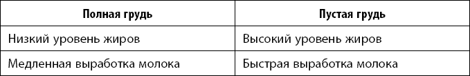 Иллюстрация к книге — Здравствуй, малыш! Как прожить четвертый триместр без забот и волнений [i_007.jpg]