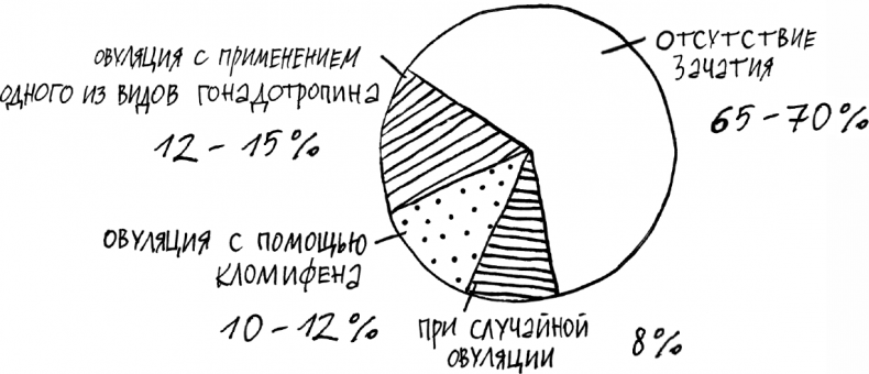 Иллюстрация к книге — 1000 вопросов и ответов по гинекологии [_21.jpg]