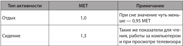 Иллюстрация к книге — Sapiens на диете. Всемирная история похудения, или Антропологический взгляд на метаболизм [i_005.jpg]