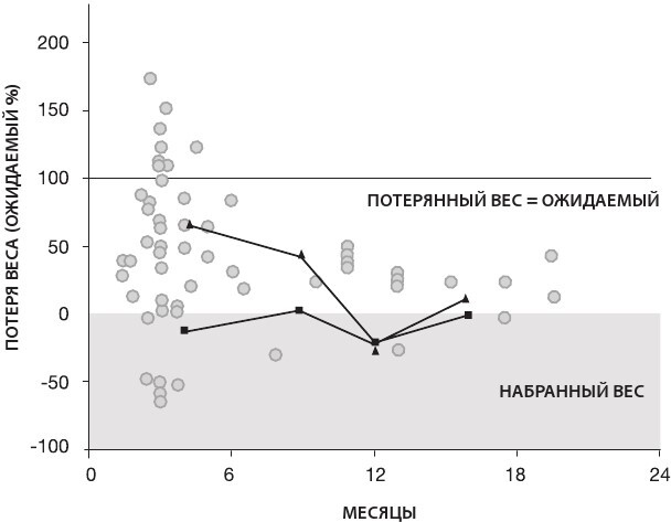 Иллюстрация к книге — Sapiens на диете. Всемирная история похудения, или Антропологический взгляд на метаболизм [i_016.jpg]