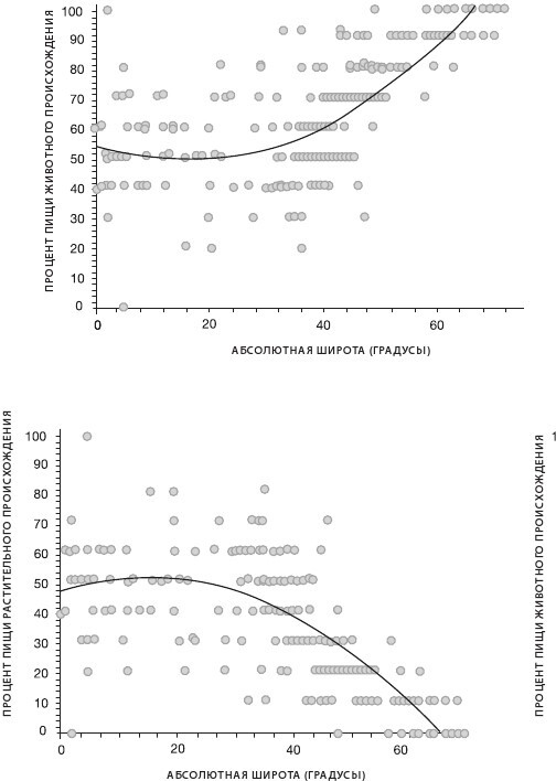 Иллюстрация к книге — Sapiens на диете. Всемирная история похудения, или Антропологический взгляд на метаболизм [i_018.jpg]