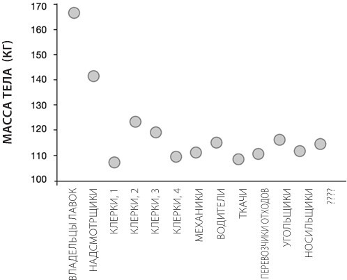 Иллюстрация к книге — Sapiens на диете. Всемирная история похудения, или Антропологический взгляд на метаболизм [i_022.jpg]