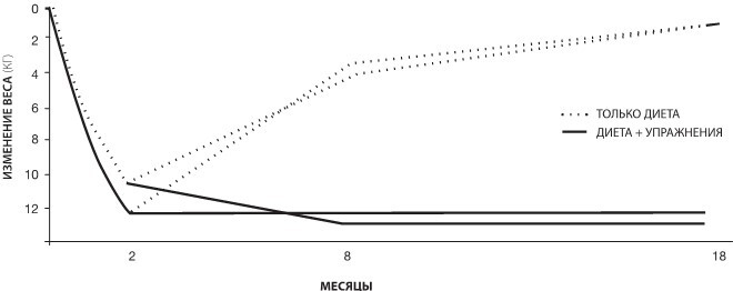 Иллюстрация к книге — Sapiens на диете. Всемирная история похудения, или Антропологический взгляд на метаболизм [i_023.jpg]