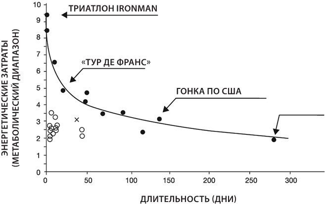 Иллюстрация к книге — Sapiens на диете. Всемирная история похудения, или Антропологический взгляд на метаболизм [i_025.jpg]