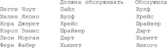 Иллюстрация к книге — Трое у дверей Вулфа [i_001.jpg]