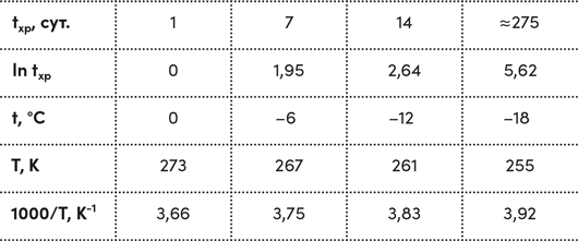 Иллюстрация к книге — Четыре дамы и молодой человек в вакууме. Нестандартные задачи обо всем на свете [i_029.jpg]