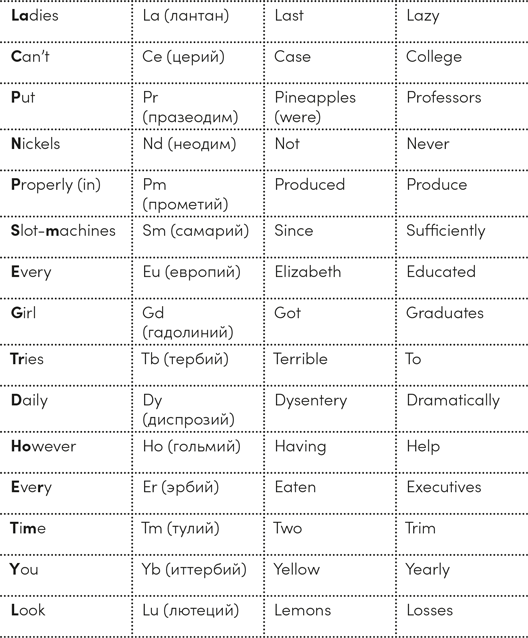 Иллюстрация к книге — Четыре дамы и молодой человек в вакууме. Нестандартные задачи обо всем на свете [i_040.jpg]