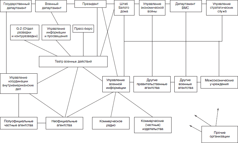 Иллюстрация к книге — Психологическая война. Теория и практика обработки массового сознания [i_020.jpg]