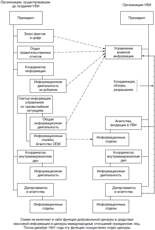 Иллюстрация к книге — Психологическая война. Теория и практика обработки массового сознания [i_021.jpg]