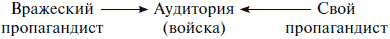 Иллюстрация к книге — Психологическая война. Теория и практика обработки массового сознания [i_046.jpg]