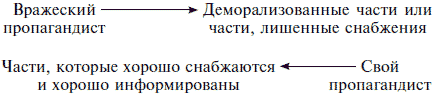 Иллюстрация к книге — Психологическая война. Теория и практика обработки массового сознания [i_047.jpg]