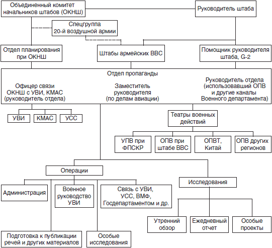 Иллюстрация к книге — Психологическая война. Теория и практика обработки массового сознания [i_062.jpg]