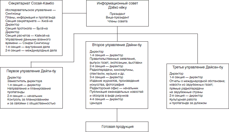 Иллюстрация к книге — Психологическая война. Теория и практика обработки массового сознания [i_063.jpg]