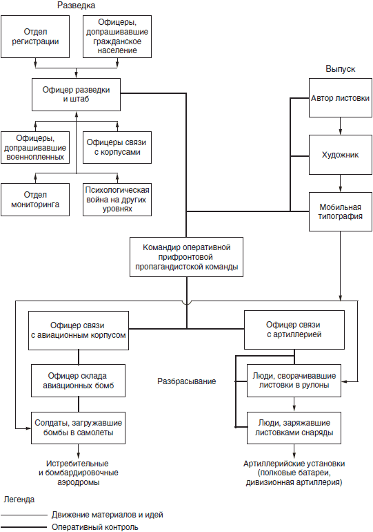 Иллюстрация к книге — Психологическая война. Теория и практика обработки массового сознания [i_065.jpg]