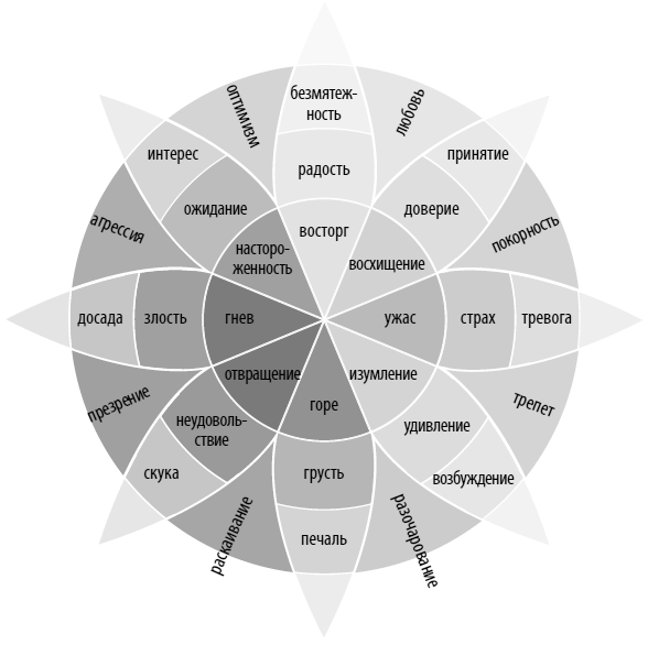 Иллюстрация к книге — Пульт от отношений. Как переключить личную жизнь с режима черной полосы на белую [i_009.jpg]