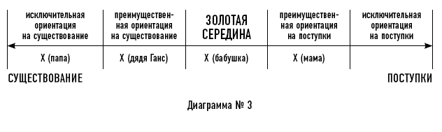 Иллюстрация к книге — Тренинг уверенного общения. 56 упражнений, которые помогут прокачать навыки коммуникации [i_015.jpg]