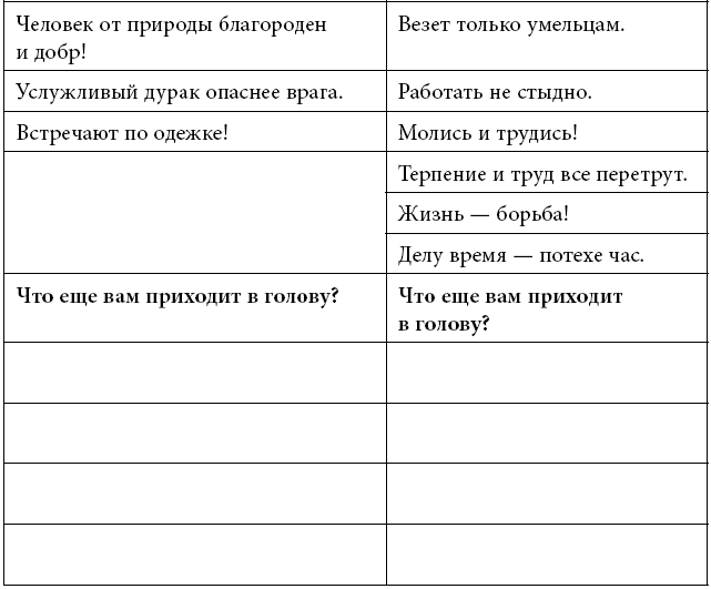 Иллюстрация к книге — Тренинг уверенного общения. 56 упражнений, которые помогут прокачать навыки коммуникации [i_017.jpg]