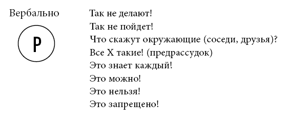 Иллюстрация к книге — Тренинг уверенного общения. 56 упражнений, которые помогут прокачать навыки коммуникации [i_032.jpg]