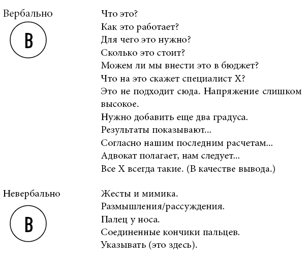 Иллюстрация к книге — Тренинг уверенного общения. 56 упражнений, которые помогут прокачать навыки коммуникации [i_036.jpg]