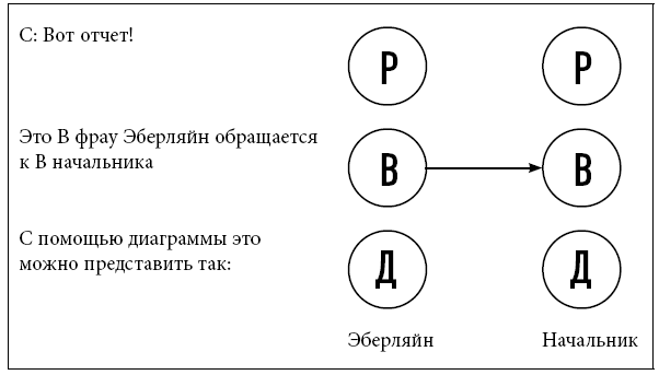 Иллюстрация к книге — Тренинг уверенного общения. 56 упражнений, которые помогут прокачать навыки коммуникации [i_042.jpg]