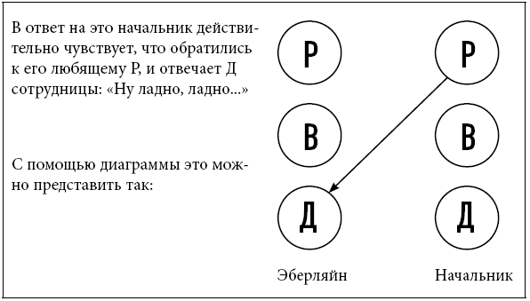 Иллюстрация к книге — Тренинг уверенного общения. 56 упражнений, которые помогут прокачать навыки коммуникации [i_045.jpg]