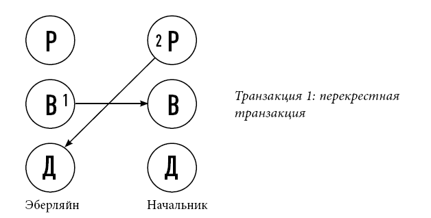 Иллюстрация к книге — Тренинг уверенного общения. 56 упражнений, которые помогут прокачать навыки коммуникации [i_046.jpg]