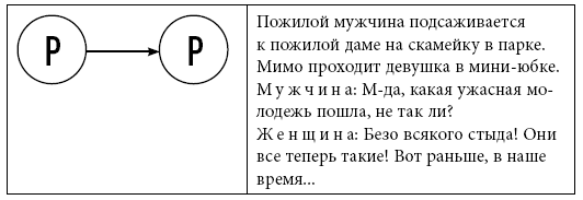 Иллюстрация к книге — Тренинг уверенного общения. 56 упражнений, которые помогут прокачать навыки коммуникации [i_051.jpg]