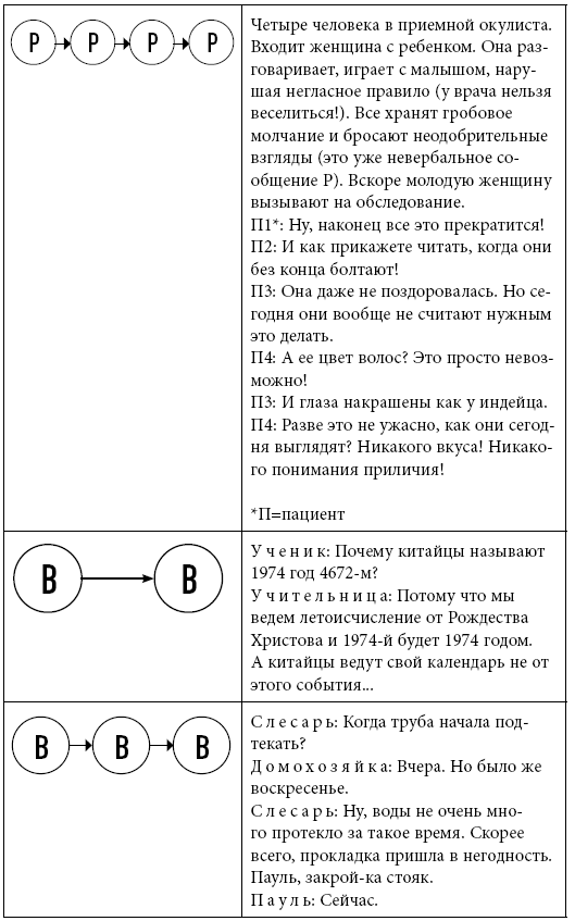 Иллюстрация к книге — Тренинг уверенного общения. 56 упражнений, которые помогут прокачать навыки коммуникации [i_052.jpg]