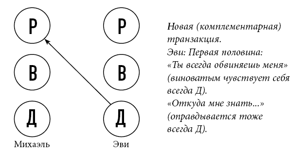 Иллюстрация к книге — Тренинг уверенного общения. 56 упражнений, которые помогут прокачать навыки коммуникации [i_055.jpg]