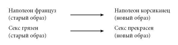 Иллюстрация к книге — Тренинг уверенного общения. 56 упражнений, которые помогут прокачать навыки коммуникации [i_068.jpg]