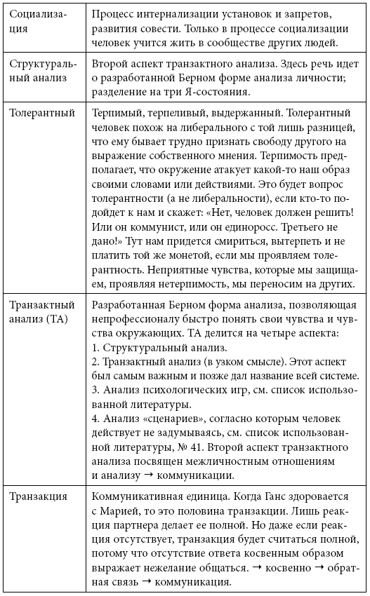 Иллюстрация к книге — Тренинг уверенного общения. 56 упражнений, которые помогут прокачать навыки коммуникации [i_104.jpg]
