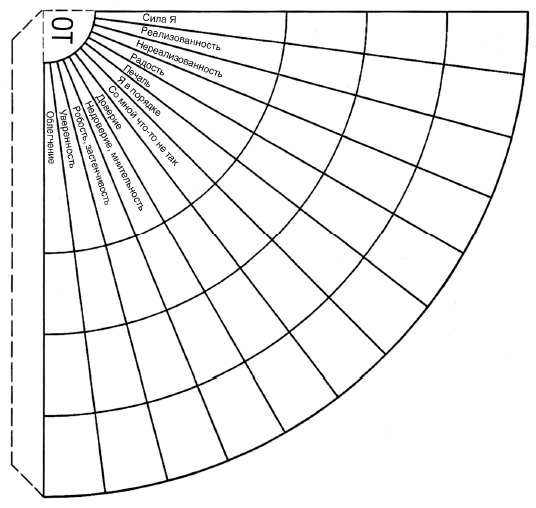 Иллюстрация к книге — Тренинг уверенного общения. 56 упражнений, которые помогут прокачать навыки коммуникации [i_108.jpg]