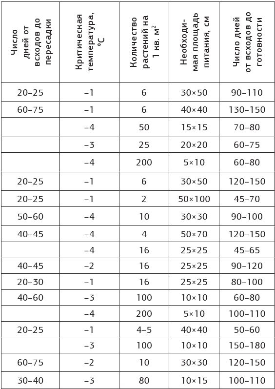 Иллюстрация к книге — Как вырастить свою рассаду и разбить правильные грядки [i_009.jpg]