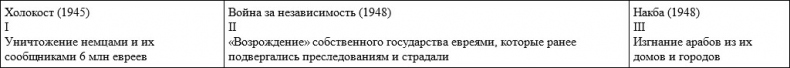 Иллюстрация к книге — Забвение истории – одержимость историей [i_003.jpg]