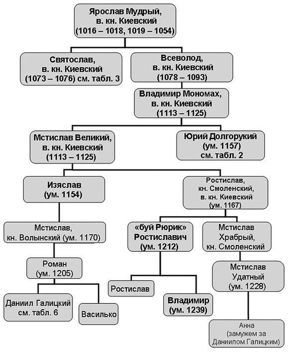 Иллюстрация к книге — Мстислав Удалой. За правое дело [i_007.jpg]