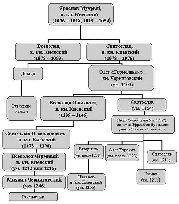 Иллюстрация к книге — Мстислав Удалой. За правое дело [i_009.jpg]