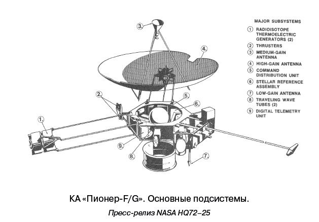 Иллюстрация к книге — Разведчики внешних планет. Путешествие «Пионеров» и «Вояджеров» от Земли до Нептуна и далее [i_008.jpg]