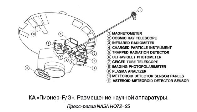 Иллюстрация к книге — Разведчики внешних планет. Путешествие «Пионеров» и «Вояджеров» от Земли до Нептуна и далее [i_009.jpg]