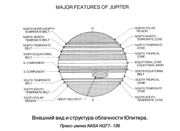 Иллюстрация к книге — Разведчики внешних планет. Путешествие «Пионеров» и «Вояджеров» от Земли до Нептуна и далее [i_016.jpg]