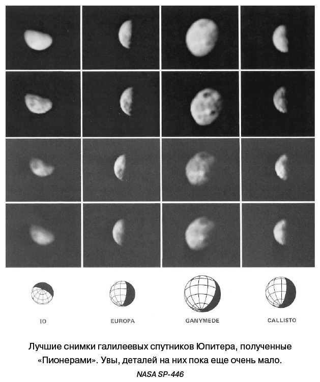 Иллюстрация к книге — Разведчики внешних планет. Путешествие «Пионеров» и «Вояджеров» от Земли до Нептуна и далее [i_034.jpg]