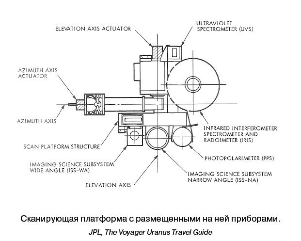 Иллюстрация к книге — Разведчики внешних планет. Путешествие «Пионеров» и «Вояджеров» от Земли до Нептуна и далее [i_041.jpg]