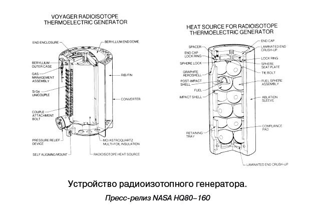 Иллюстрация к книге — Разведчики внешних планет. Путешествие «Пионеров» и «Вояджеров» от Земли до Нептуна и далее [i_042.jpg]