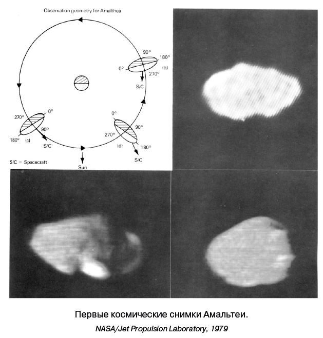 Иллюстрация к книге — Разведчики внешних планет. Путешествие «Пионеров» и «Вояджеров» от Земли до Нептуна и далее [i_055.jpg]