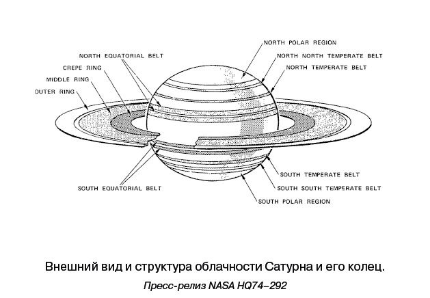 Иллюстрация к книге — Разведчики внешних планет. Путешествие «Пионеров» и «Вояджеров» от Земли до Нептуна и далее [i_076.jpg]