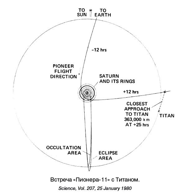 Иллюстрация к книге — Разведчики внешних планет. Путешествие «Пионеров» и «Вояджеров» от Земли до Нептуна и далее [i_081.jpg]