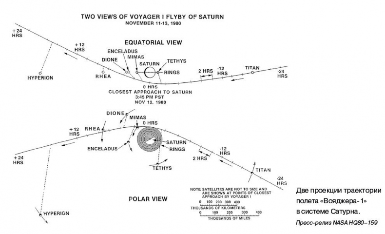 Иллюстрация к книге — Разведчики внешних планет. Путешествие «Пионеров» и «Вояджеров» от Земли до Нептуна и далее [i_088.jpg]