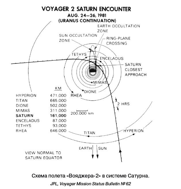 Иллюстрация к книге — Разведчики внешних планет. Путешествие «Пионеров» и «Вояджеров» от Земли до Нептуна и далее [i_103.jpg]