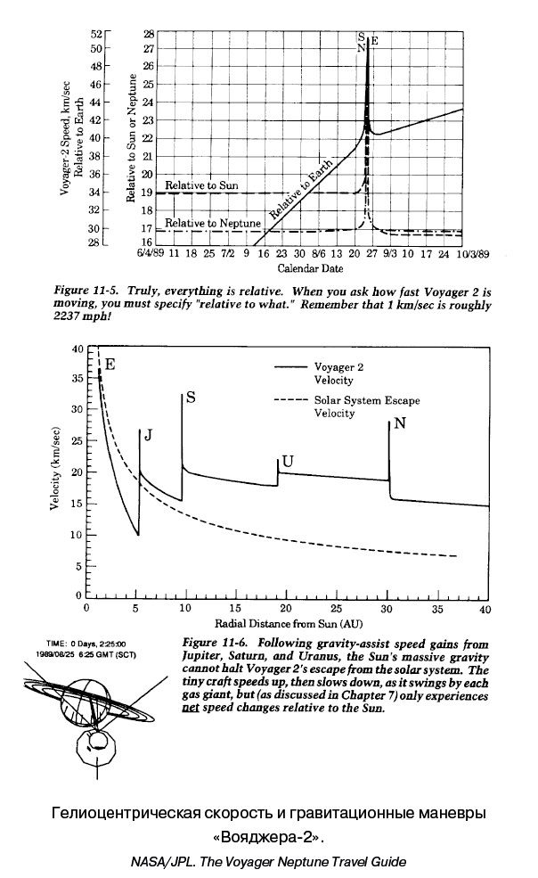 Иллюстрация к книге — Разведчики внешних планет. Путешествие «Пионеров» и «Вояджеров» от Земли до Нептуна и далее [i_137.jpg]