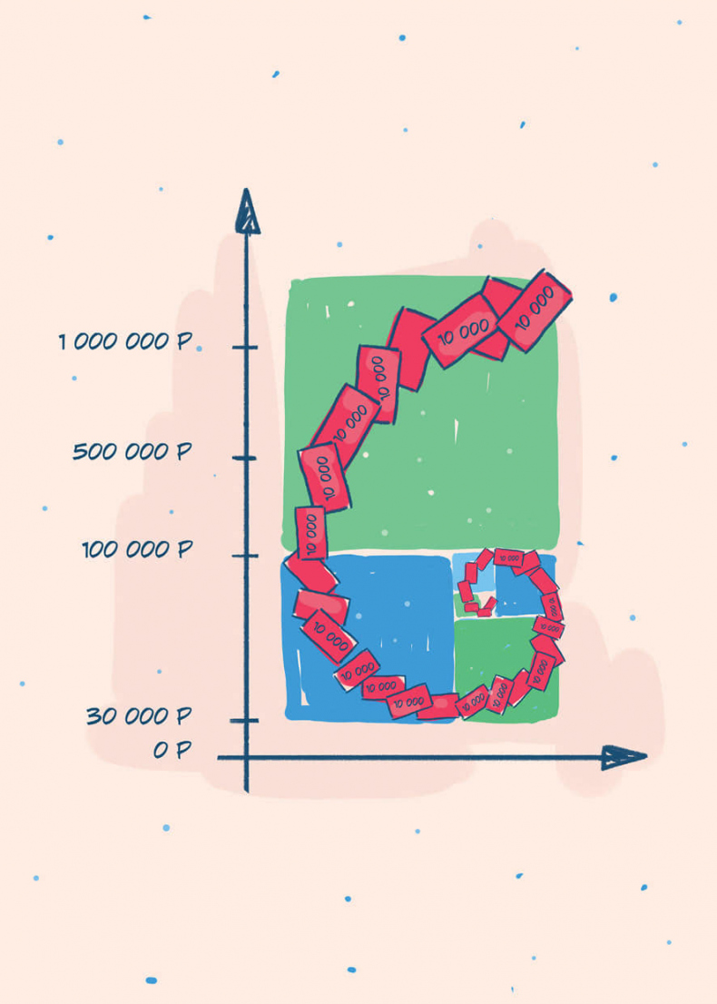Иллюстрация к книге — 50 кирпичей успеха [i_002.jpg]