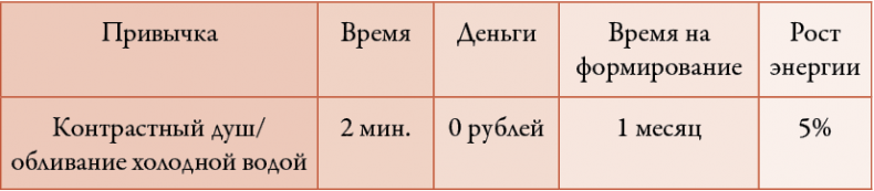 Иллюстрация к книге — 50 кирпичей успеха [i_009.jpg]